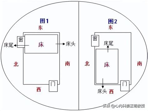 床头朝东是什么意思|“睡觉切莫脚朝西，头朝东”，这是什么讲究？你都朝哪边儿？